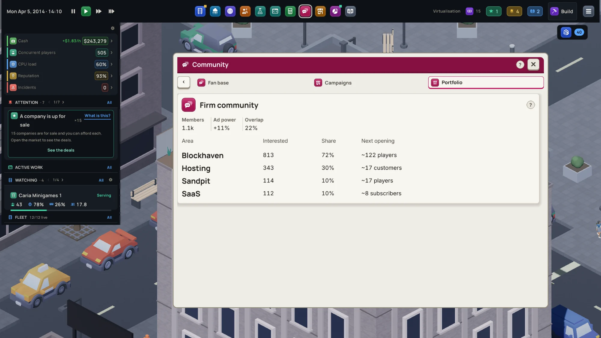 The Community window on its Portfolio tab, Firm community. Members 1.1k, ad power +11%, overlap 22%. By area: Blockhaven 813 interested, 72% share, about 122 players at the next opening; Hosting 343, 30%, about 17 customers; Sandpit 114, 10%, about 17 players; SaaS 112, 10%, about 8 subscribers.