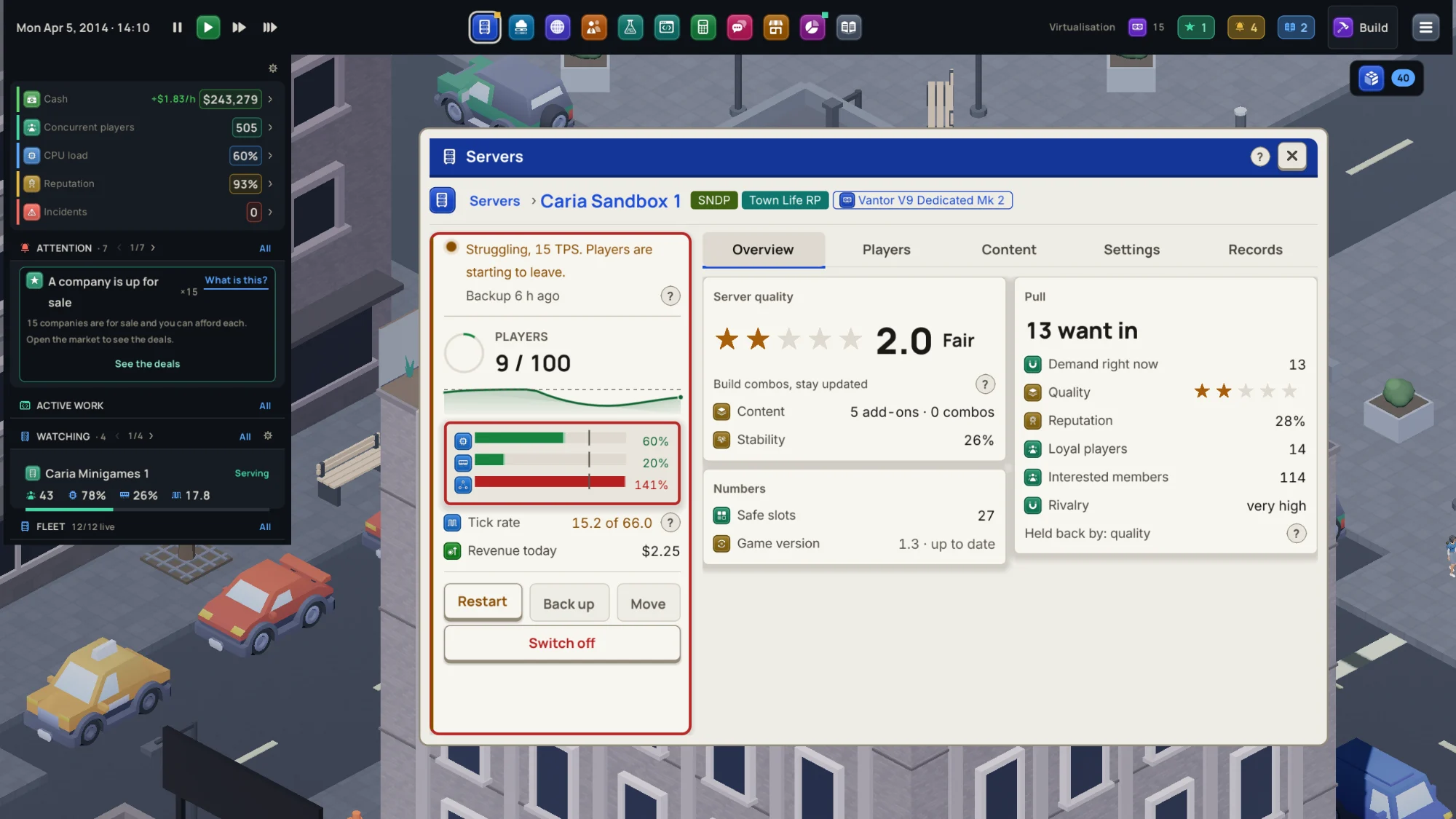 The server page for Caria Sandbox 1, a Town Life RP server for Sandpit. The status rail warns it is struggling at 15 TPS and players are starting to leave; 9 of 100 players, with bandwidth at 141%. The Overview tab rates it 2.0 stars, Fair, and the Pull card says 13 want in, with 14 loyal players, 114 interested members and very high rivalry, held back by quality.