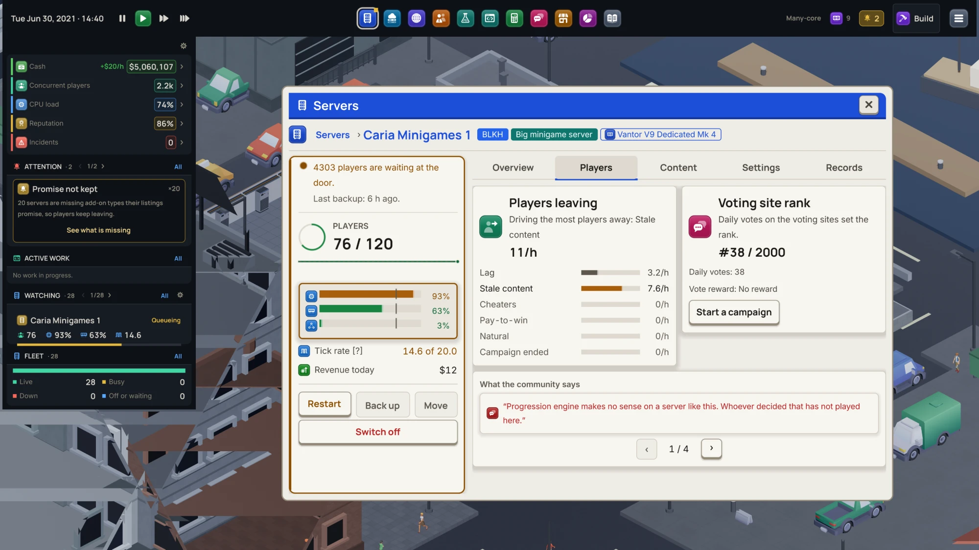 The Players tab of the same server. Players leaving: 11 an hour, most of them over stale content and lag. Voting site rank: 38th of 2,000, with a button to start a campaign. Under them, a line from the community about the server's progression.