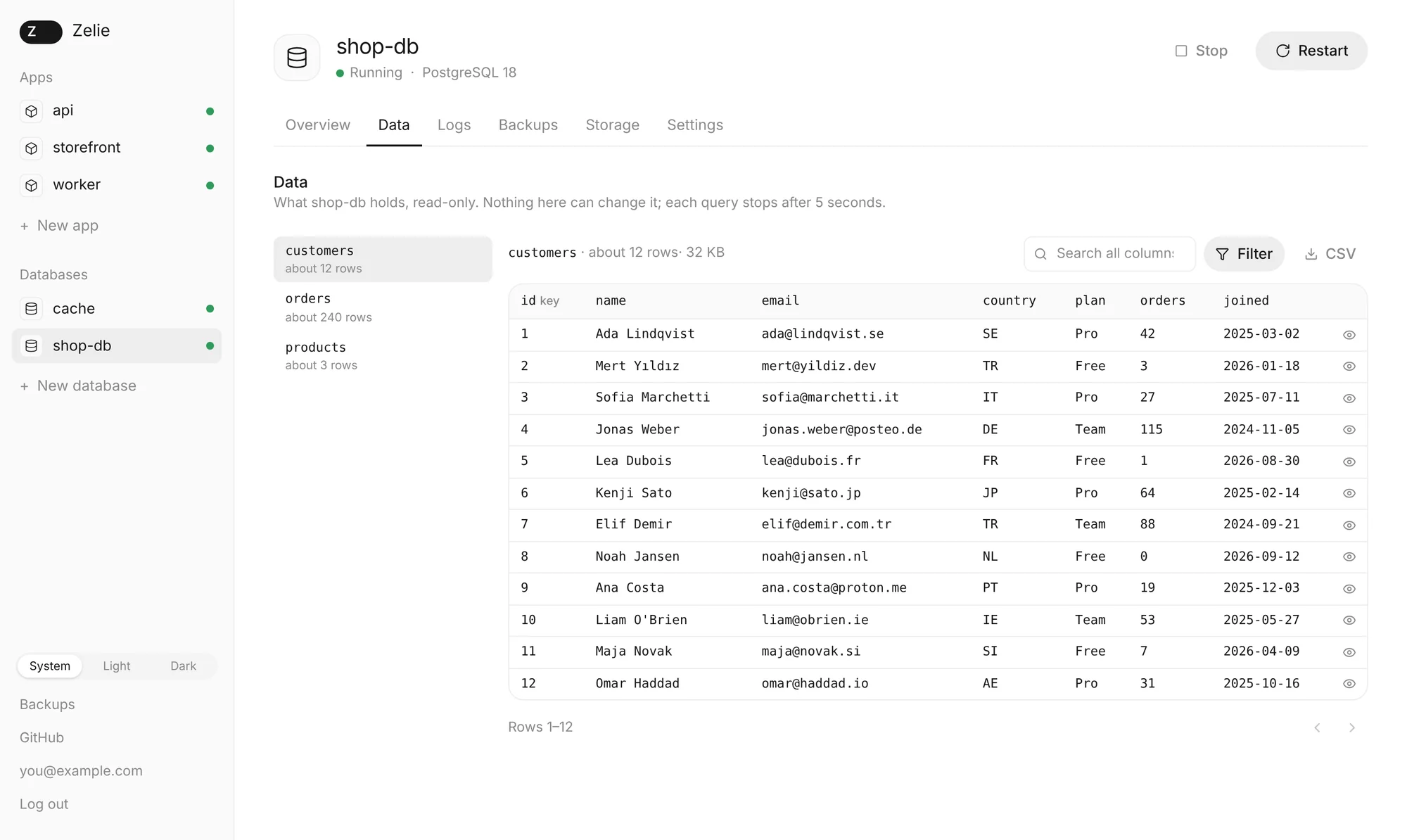 A PostgreSQL database called shop-db, on its Data tab. On the left, three tables with their approximate row counts; on the right, the customers table as rows and columns, with search, a filter and a CSV button. A note above says the view is read-only and each query stops after five seconds.